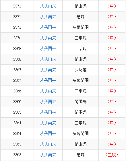 探索赢彩资料深度与广度探索