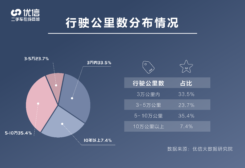 秘密解析