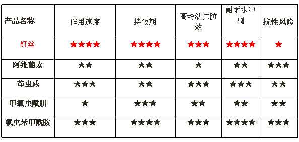 企业新闻 第214页