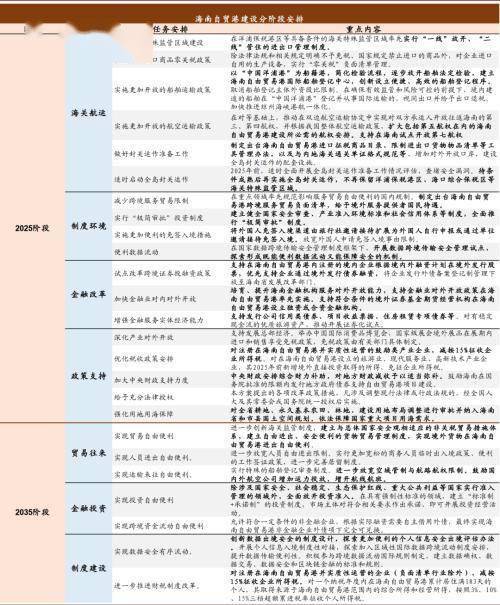 澳门 第200页