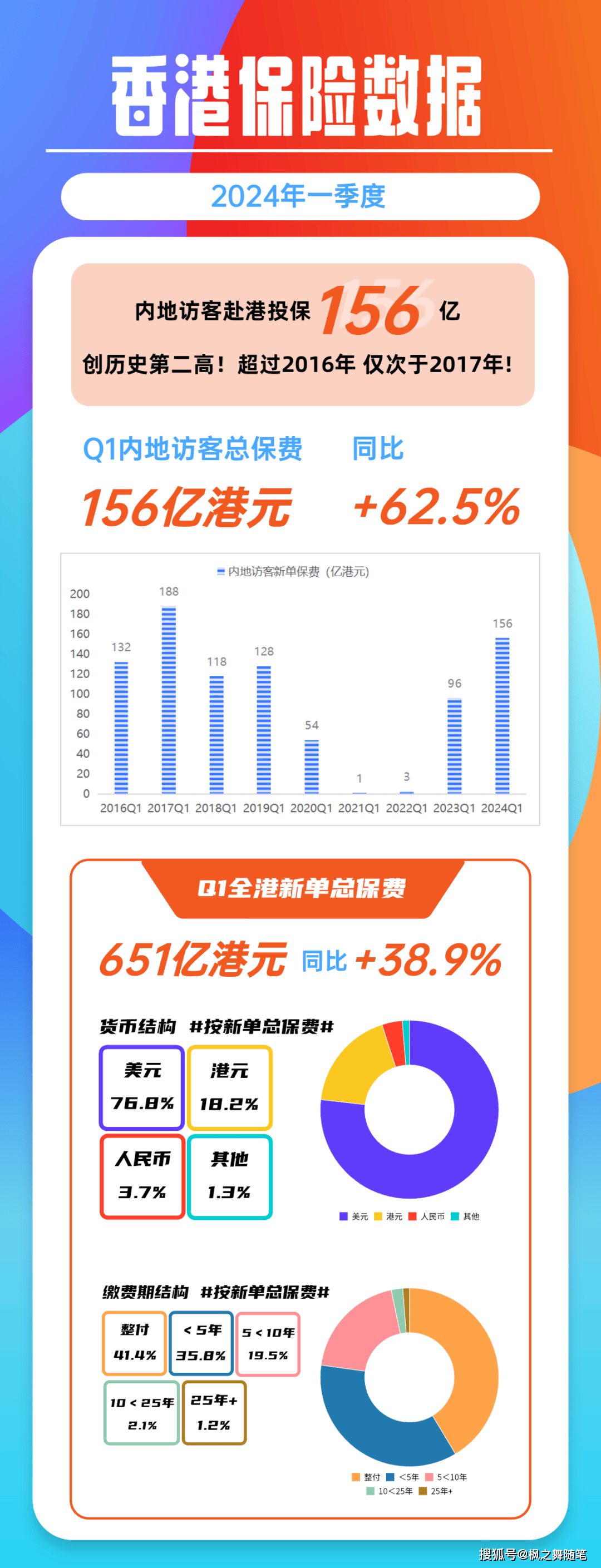 香港历史最快开奖结果