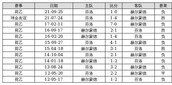 香港彩票开奖结果记录全解析