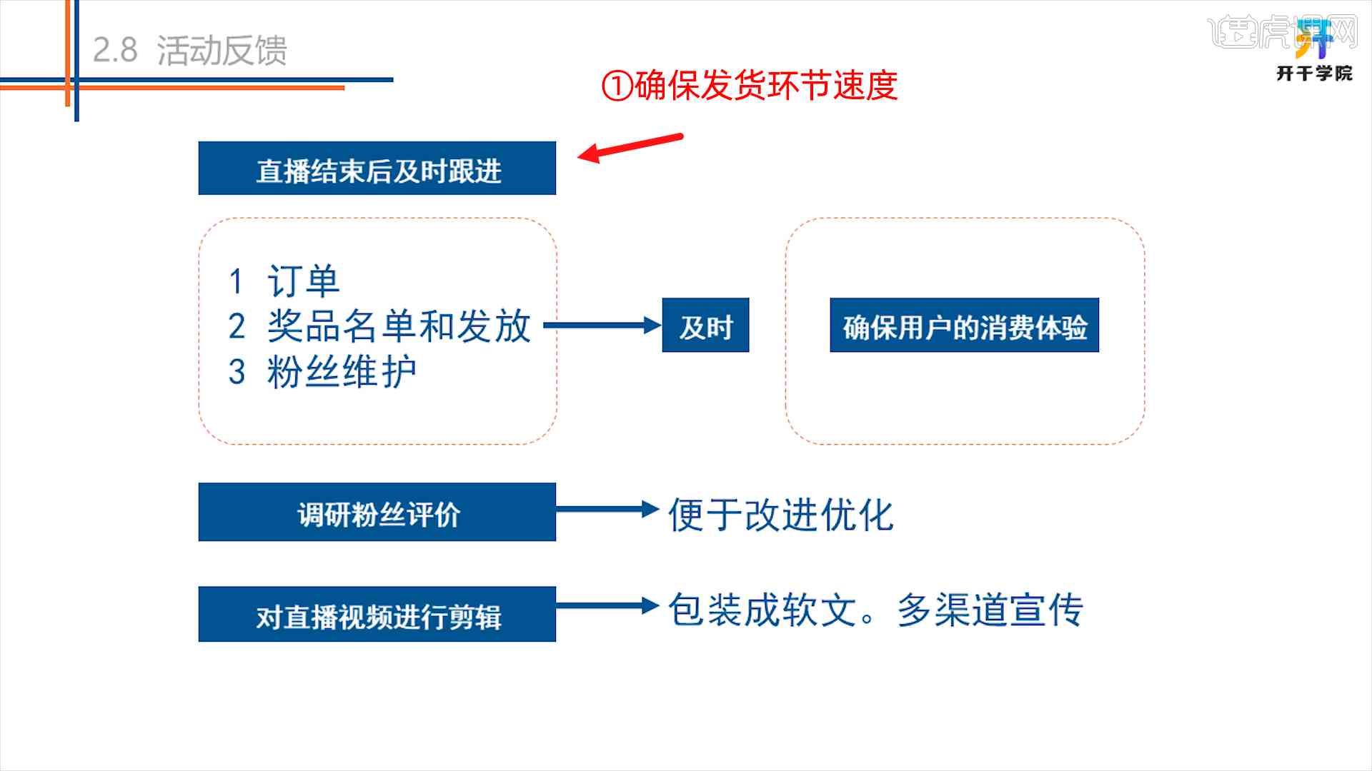 结果导向的直播现场直播策略