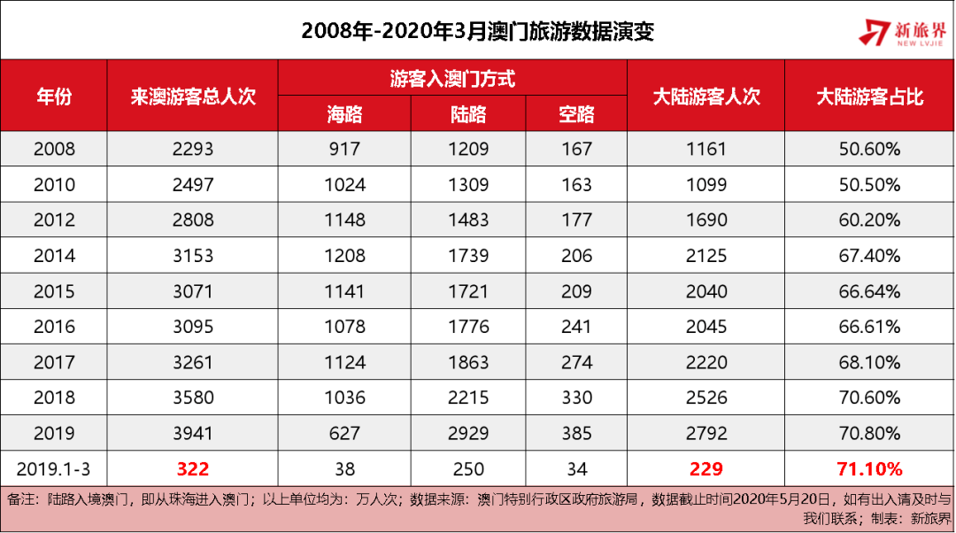 澳门彩票开奖历史记录查询，探索2025年及以前的数据