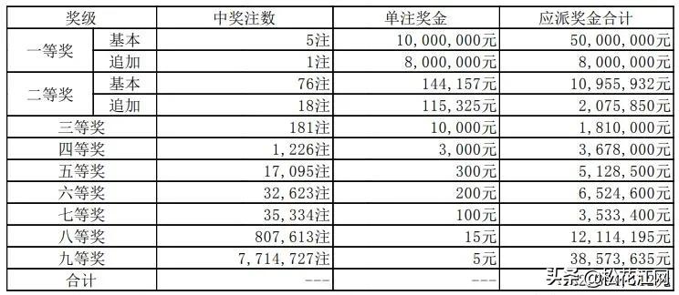 六开彩开奖结果