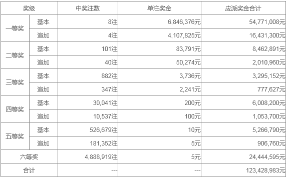 揭秘开奖码，开奖结果的深度解析