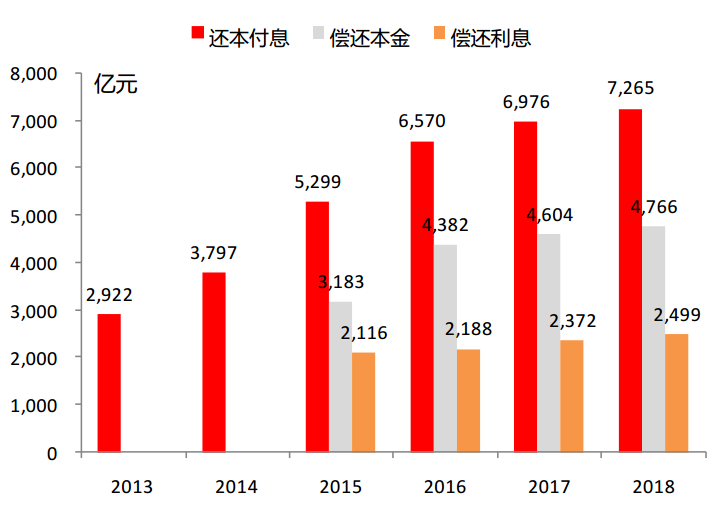 现代金融便捷之路