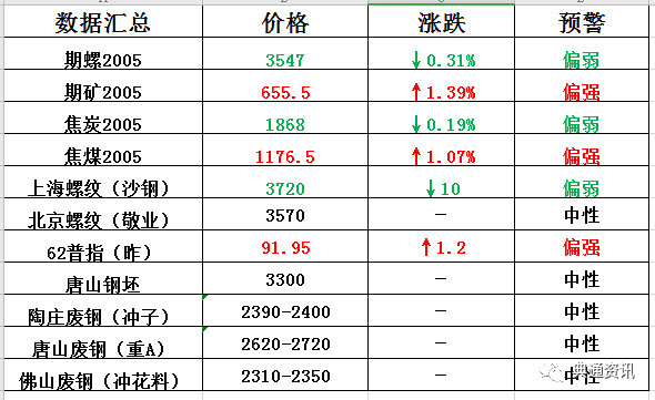 新澳历史记录查询