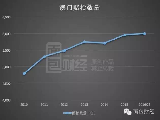 新视角探索