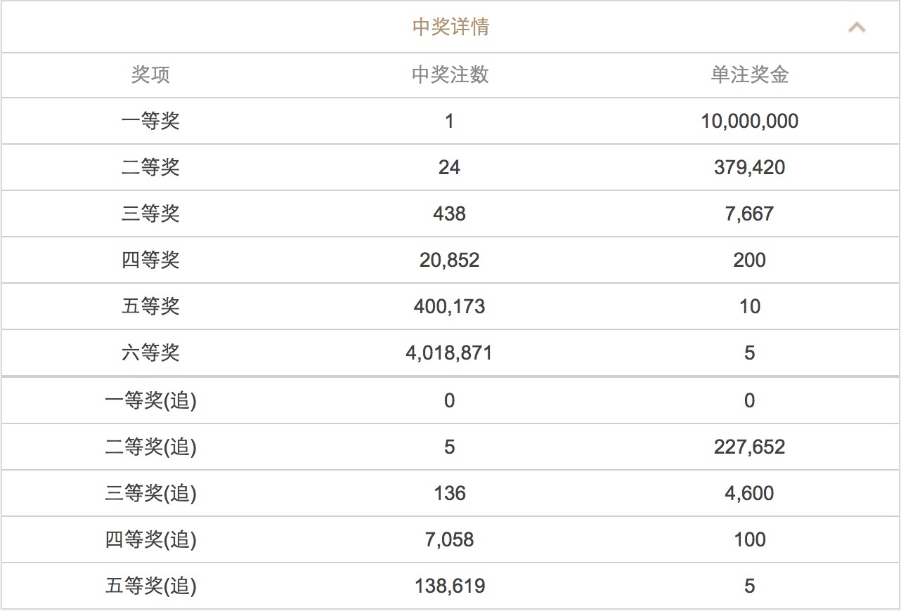 澳门彩开奖结果及2025年开奖记录分析