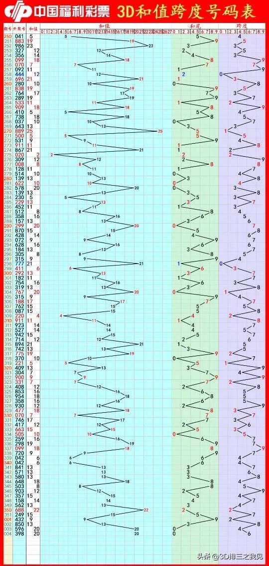 福彩3D开奖号，探索数字背后的幸运与梦想