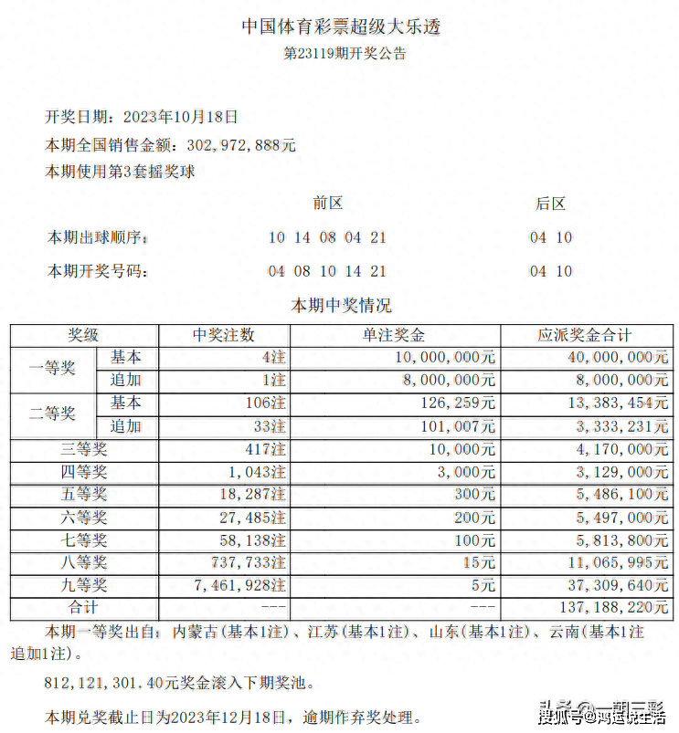 开奖号码猜想