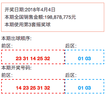 澳门彩票开奖结果记录历史与未来展望（2023-2025）