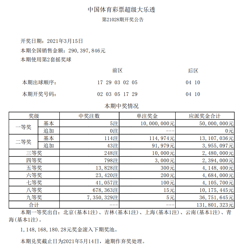 未来幸运之星（或彩票幸运