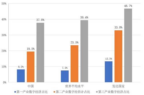 C7，探索未来科技的关键一环