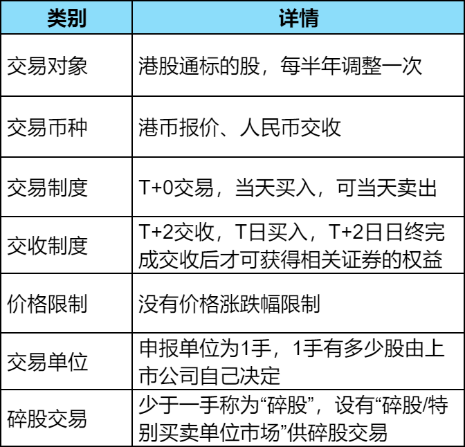 港股交易开户