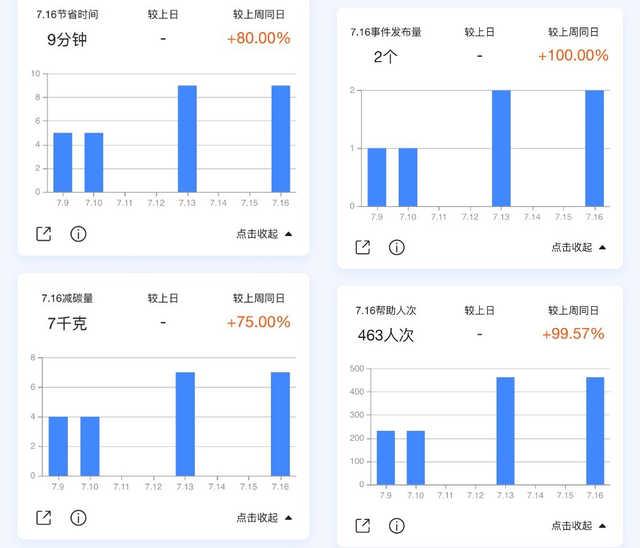 官网，连接品牌与用户的桥梁