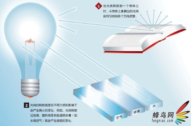 探索数字500的奥秘