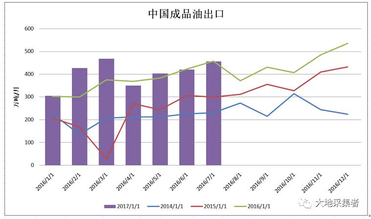 结果数据与趋势分析