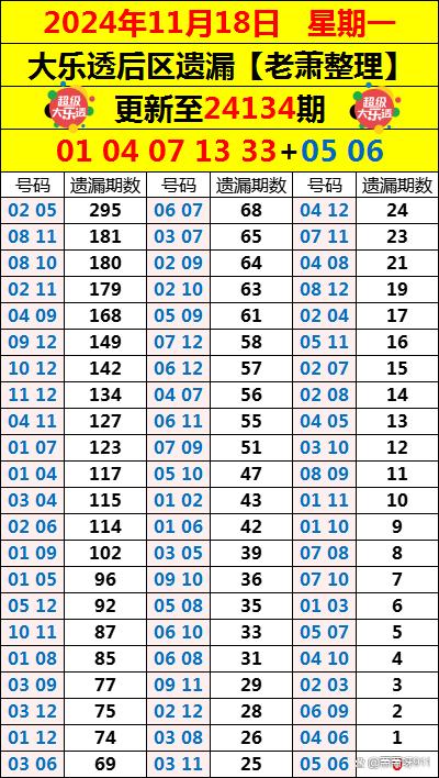 大乐透开奖时间