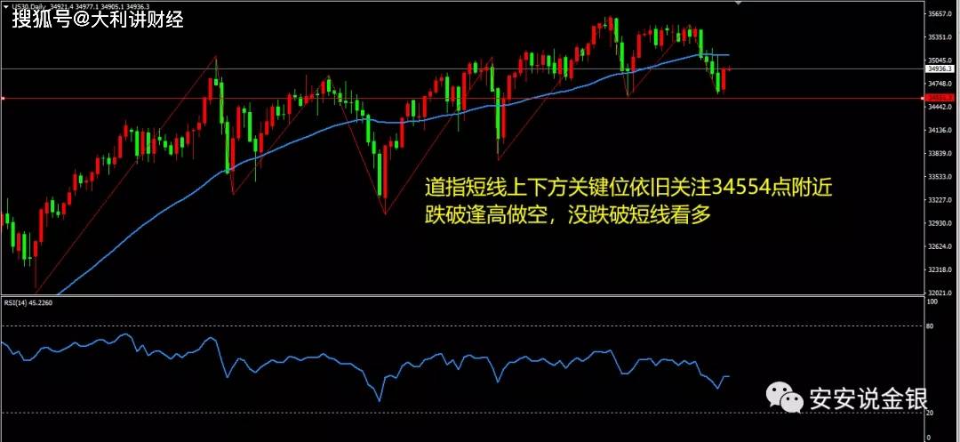 大盘指数，解读市场走势的关键指标