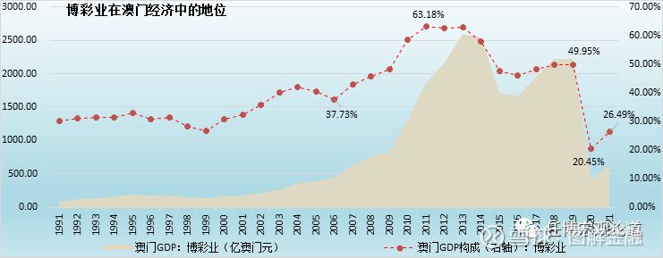 新澳门彩历史开奖结果