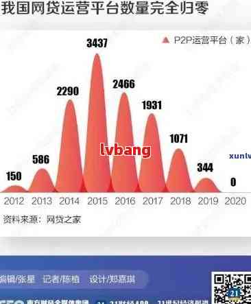 网络贷款平台排名