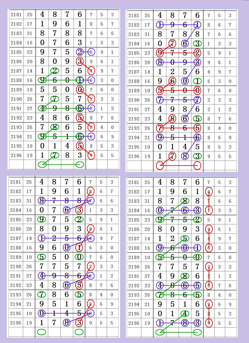 历史与流程