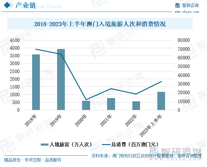 新澳门探索