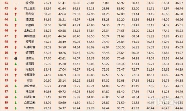 P2P金融排名，探索行业格局与未来趋势