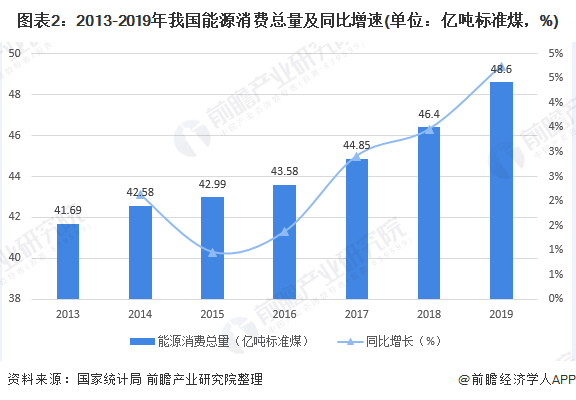 能源转型与可持续发展驱动力