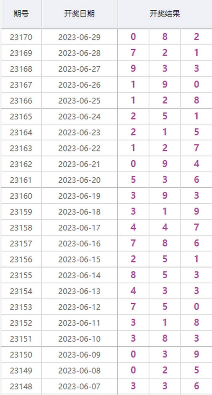 排列三开奖号码结果