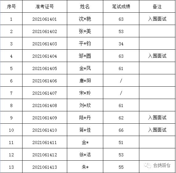 新澳历史查询结果