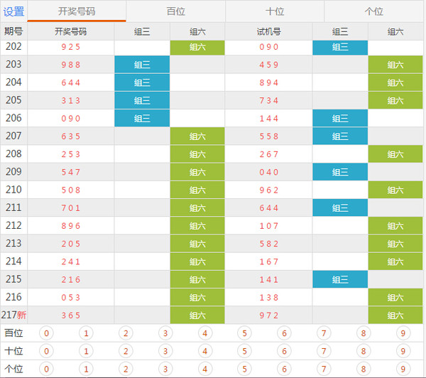 新澳门六开奖号码记录