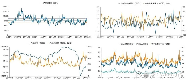 揭秘走势图，数据背后的秘密与洞察价值