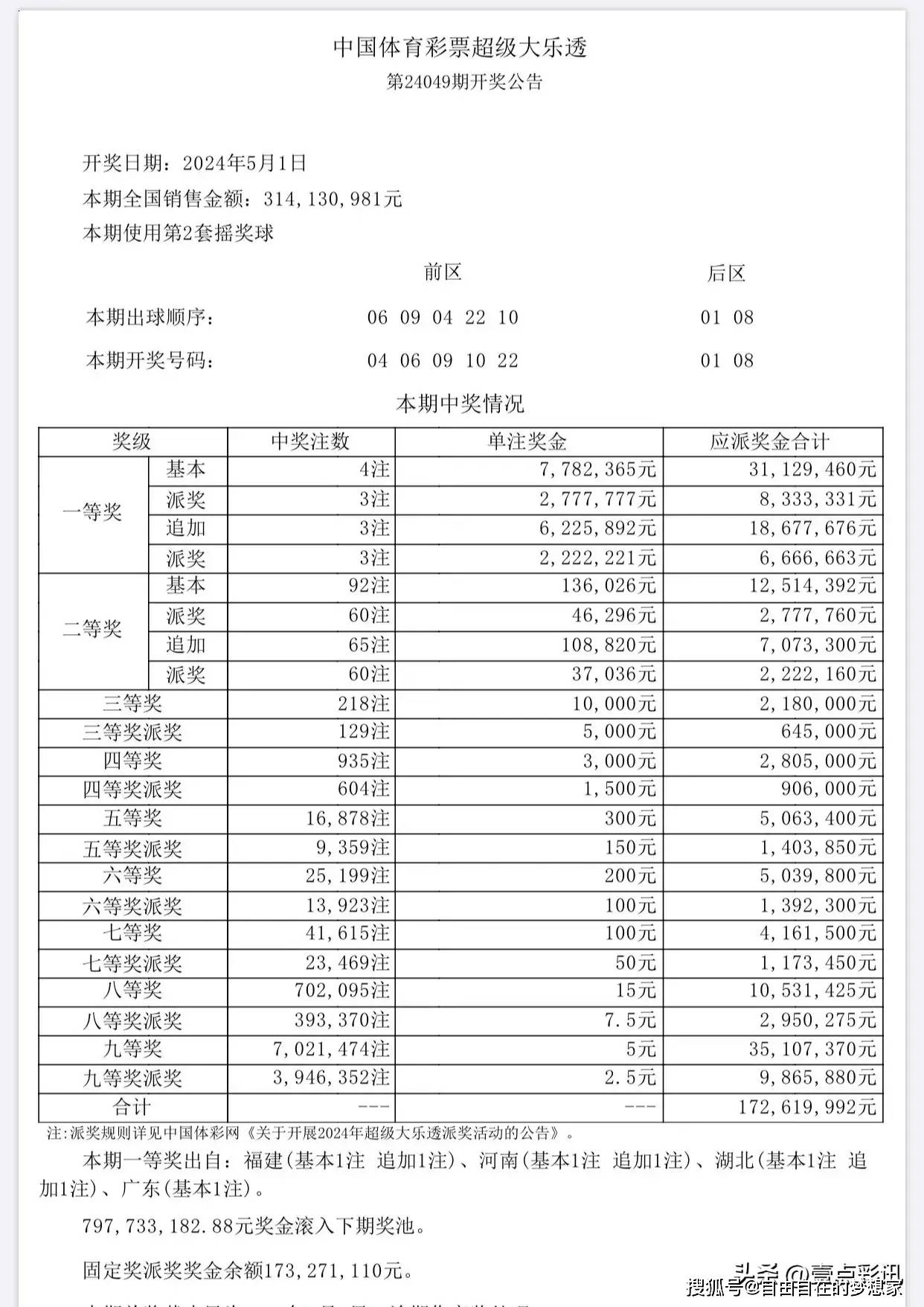 查询表及分析