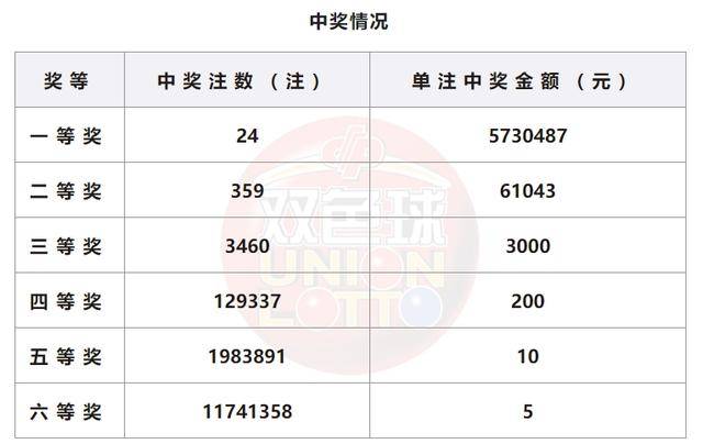 澳门开奖结果及未来开奖记录展望（2025年）