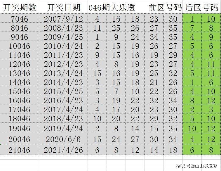 澳门 第169页