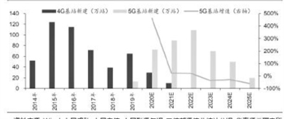 全年资料分析与预测（或预测分析）