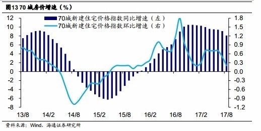 迈向2025年免费共享时代