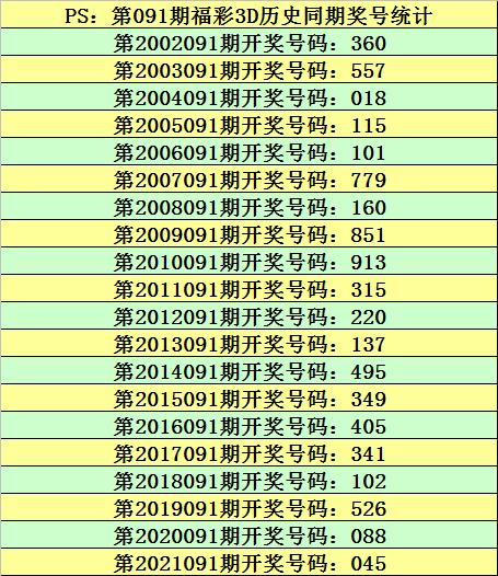 今晚百分百命中3D彩票的专家推荐一注