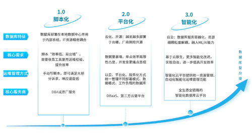 四库一平台，构建知识管理的数字化时代基石