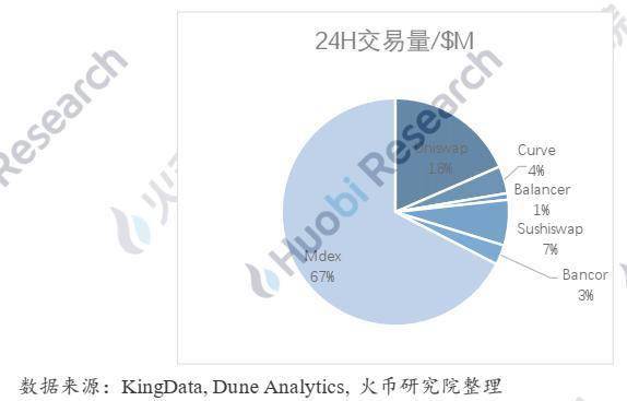 探索与成长之路