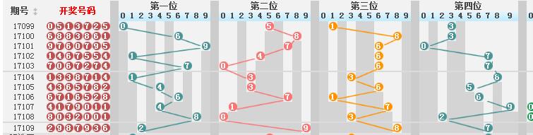 探索澳门彩历史，2025年开奖记录走势图