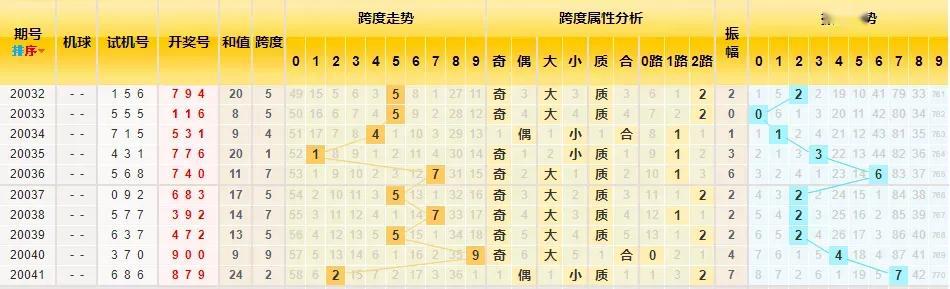 3D走势图与连线图融合技术