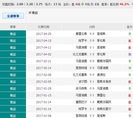 澳彩开奖结果查询，便捷途径与深度解析