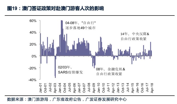 澳门未来