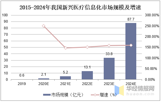 价值及其影响