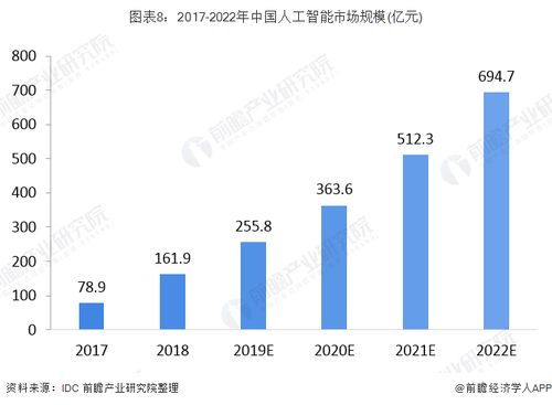 未来关键信息探索