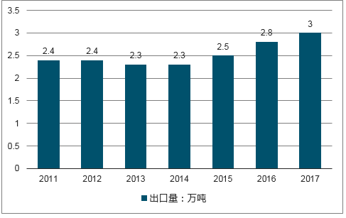 澳门六开奖